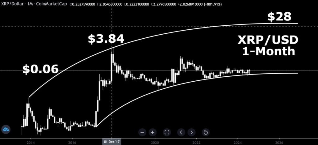 XRP