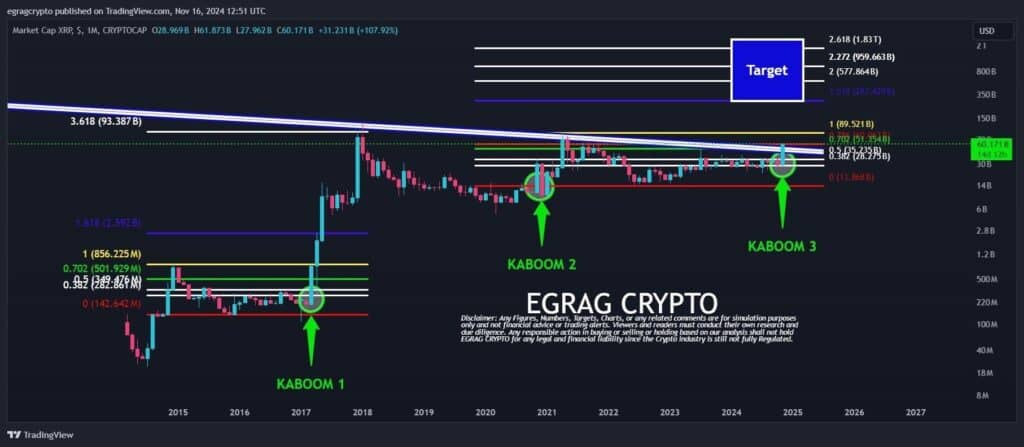 XRP chart