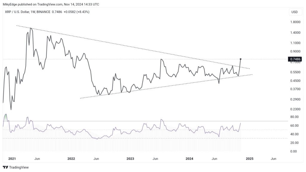 XRP chart