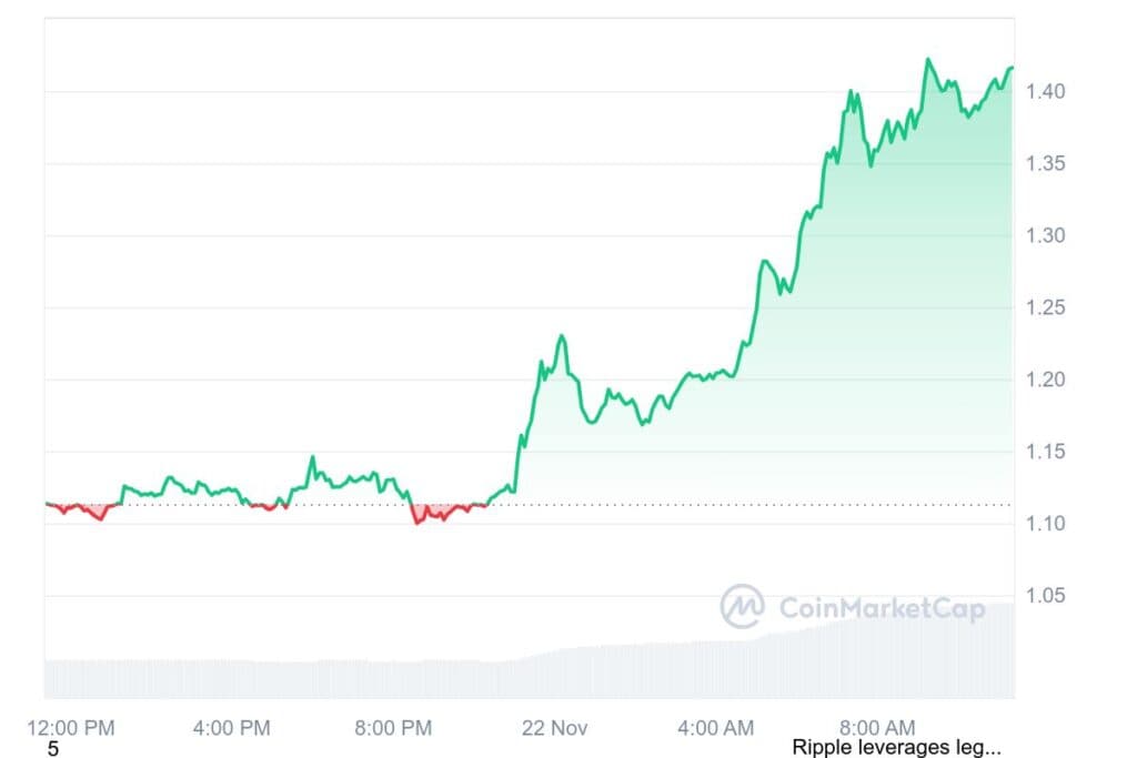 XRP 1D graph coinmarketcap 3