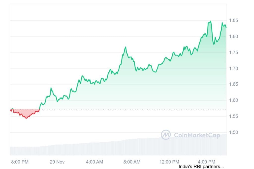 XRP 1D graph coinmarketcap 4