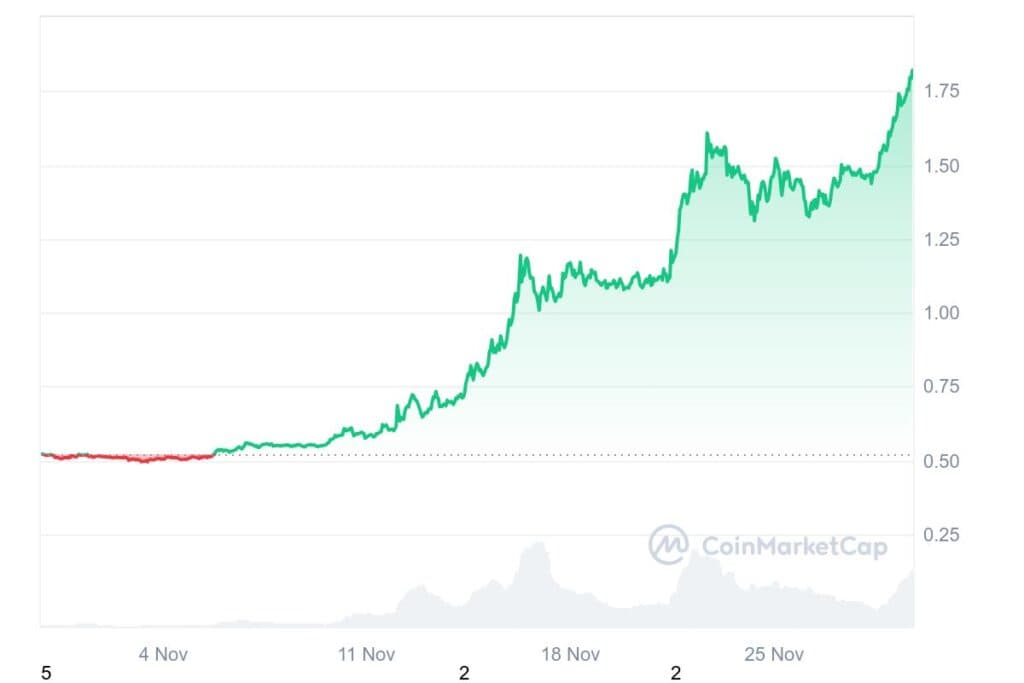 XRP 1M graph coinmarketcap