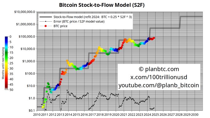 Xpost BTC 1