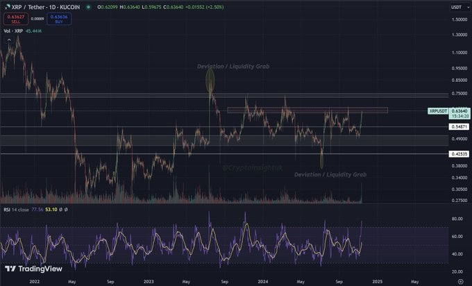 XRP