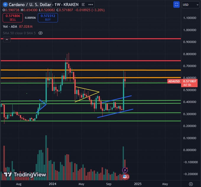 Cardano