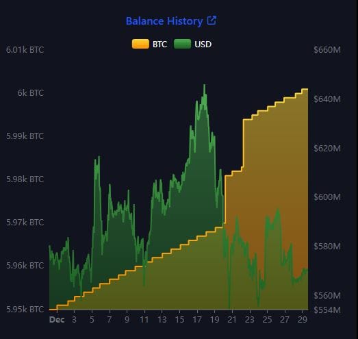 BTC