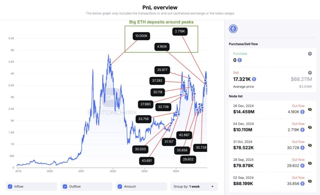 ETH spotonchain