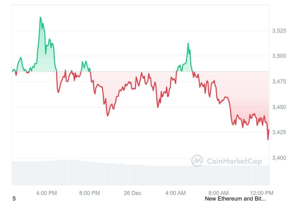 ETH 1D graph coinmarketcap 5