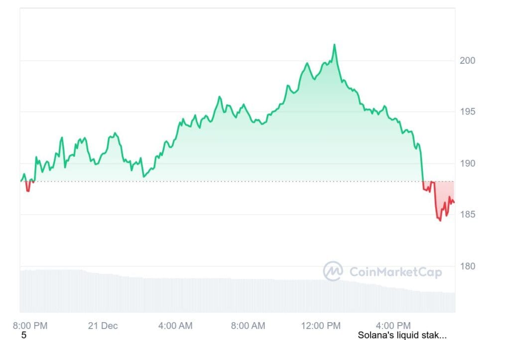 SOL 1D graph coinmarketcap 21