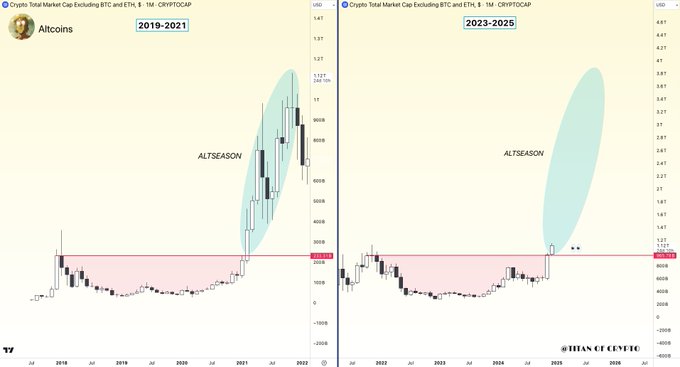 Xpost Altcoin