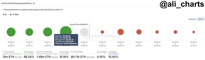 Xpost ETH 2