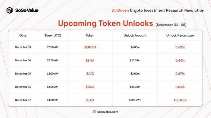 Cardano