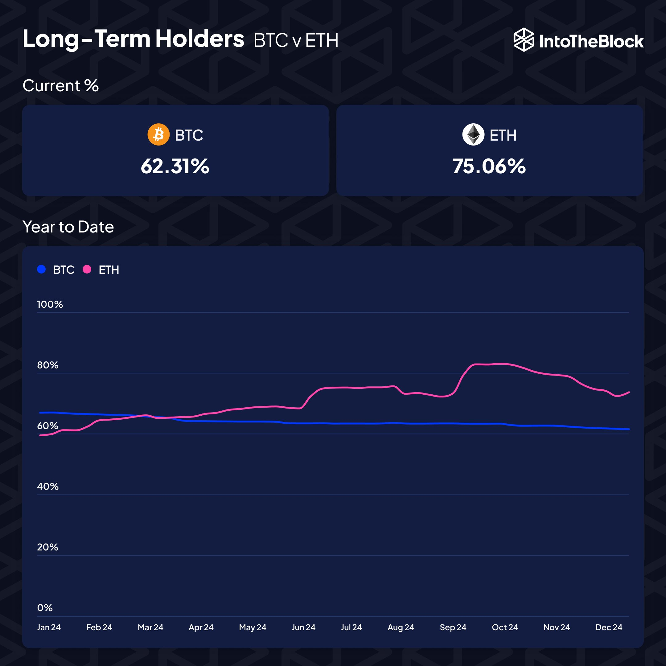 Cardano