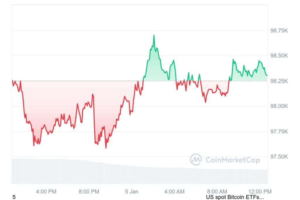 BTC 1D graph coinmarketcap 40