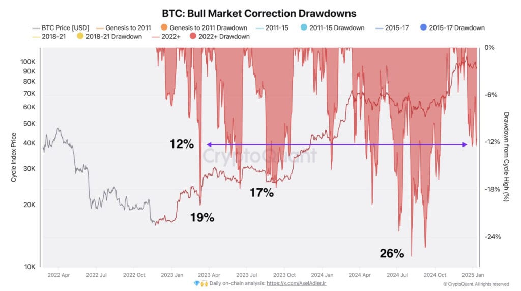 Bitcoin 1