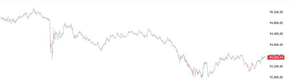 Bitcoin price