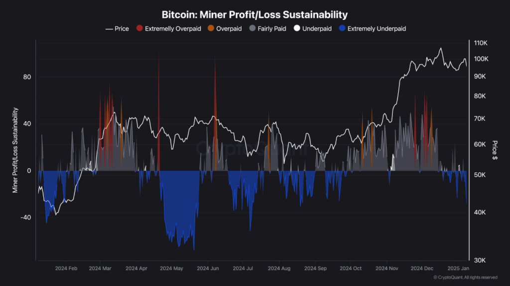 CryptoQuants post