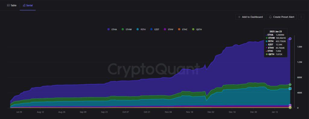 ETH Xpost 3