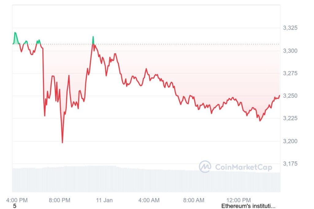 ETH 1D-Grafik Coinmarketcap 10