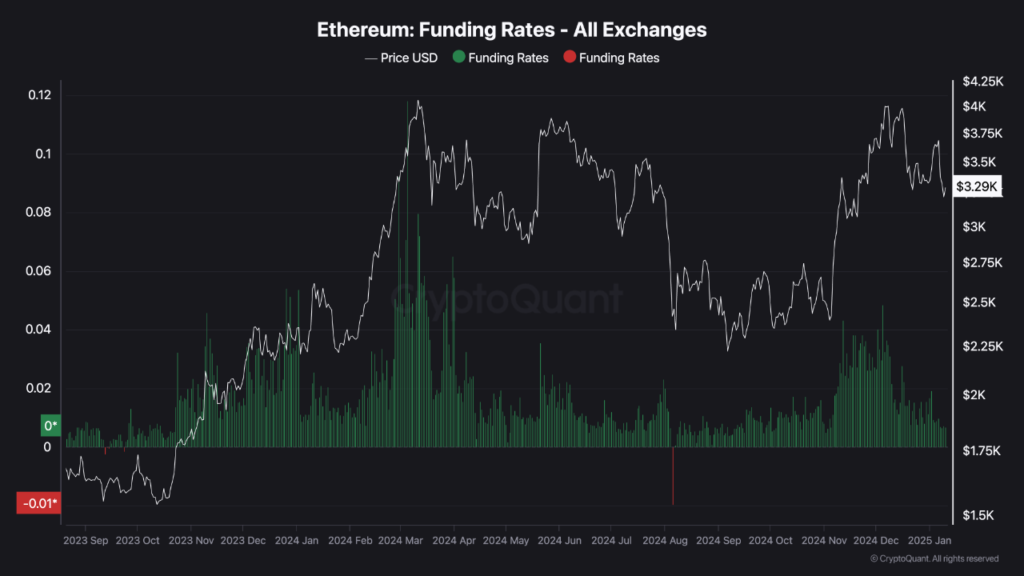 Ethereum post CryptoQunat