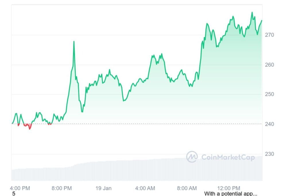 SOL 1D graph coinmarketcap 10