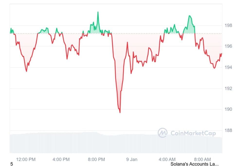 SOL 1D graph coinmarketcap 7