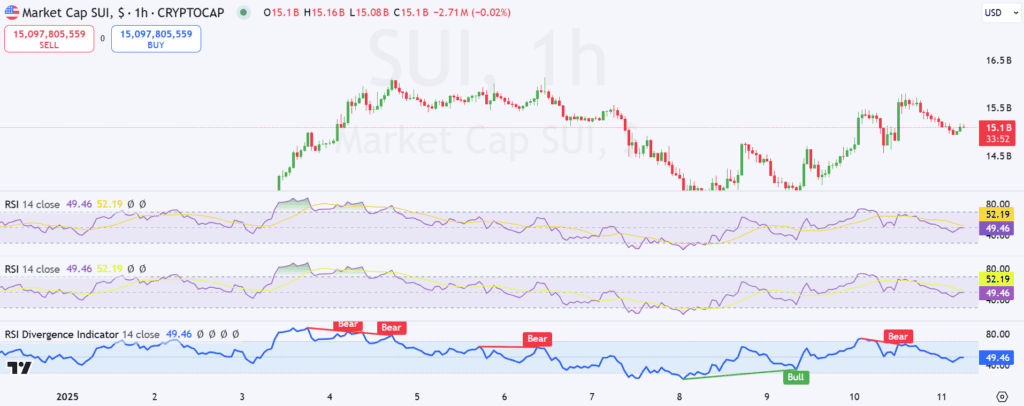 SUI RSI