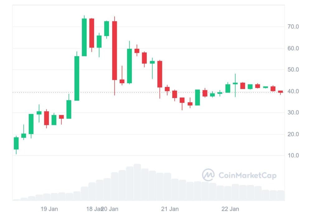 TRUMP 7D graph coinmarketcap