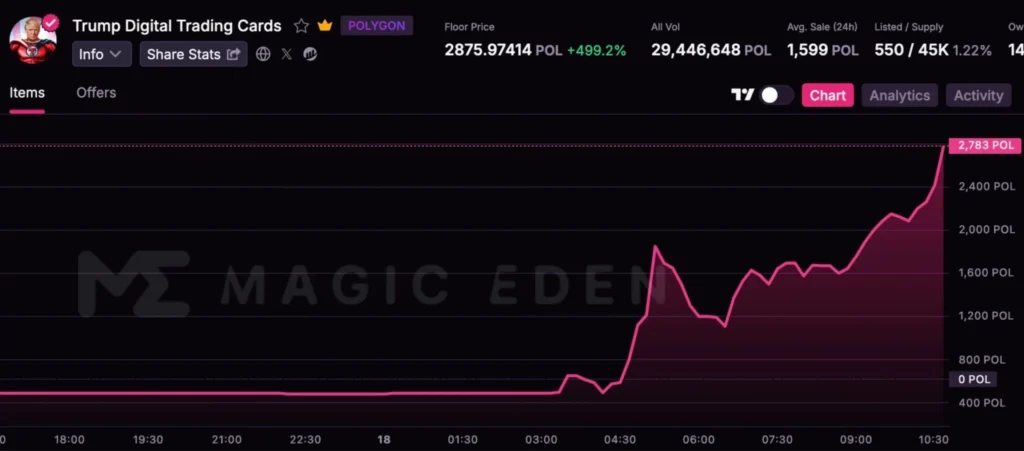 Trump NFT trading volume