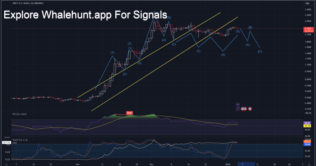 XRP POSTX