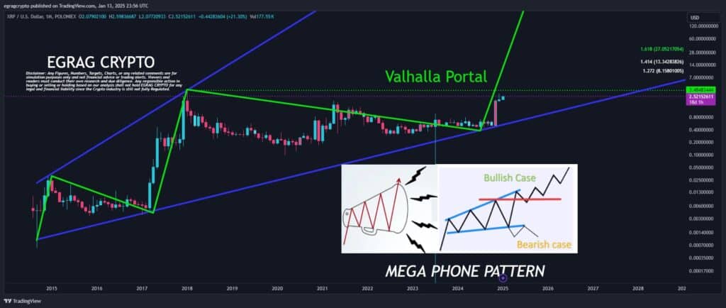 XRP Xpost 3