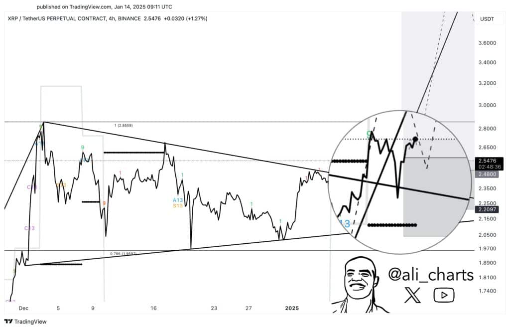 XRP Xpost 4