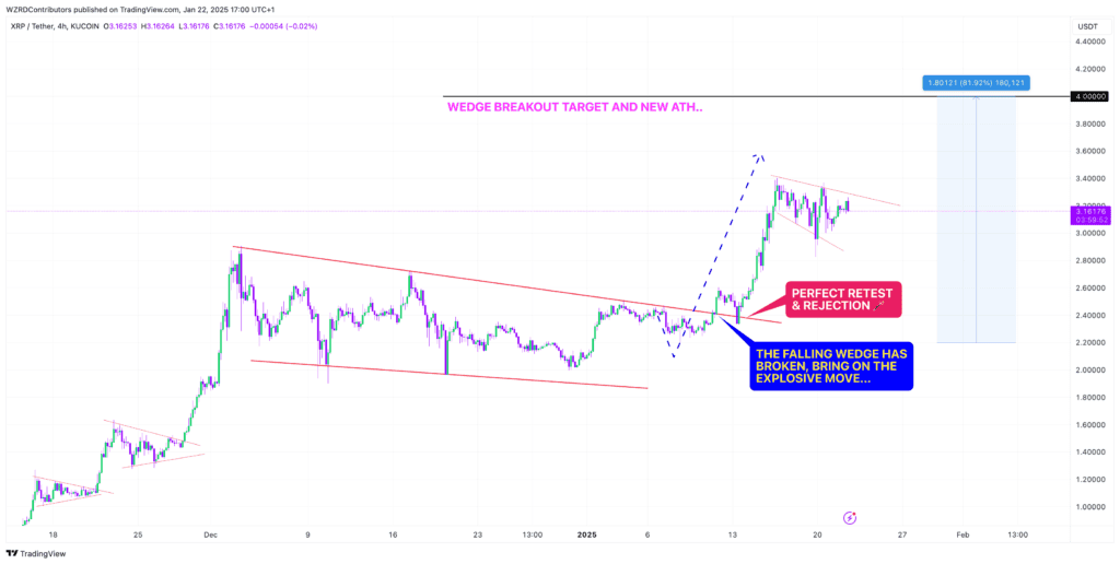 XRP chart