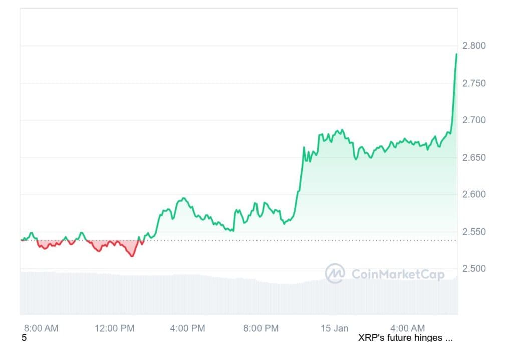 XRP 1D graph coinmarketcap