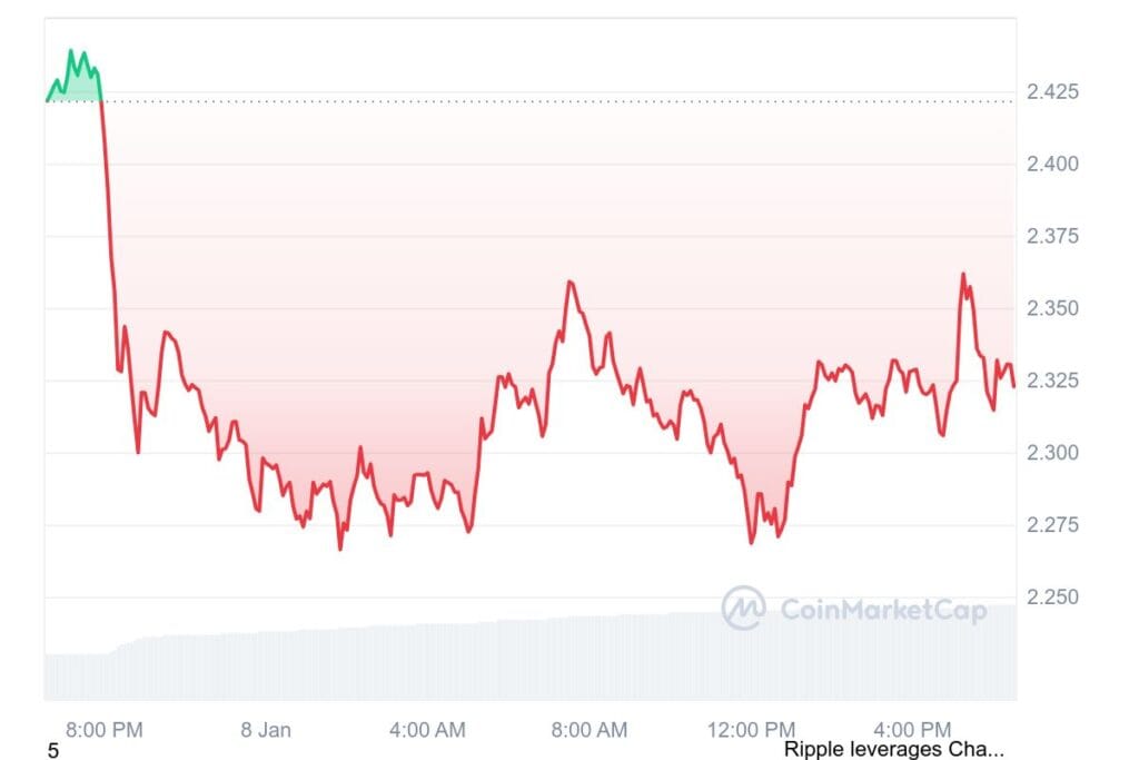 XRP 1D graph coinmarketcap 11