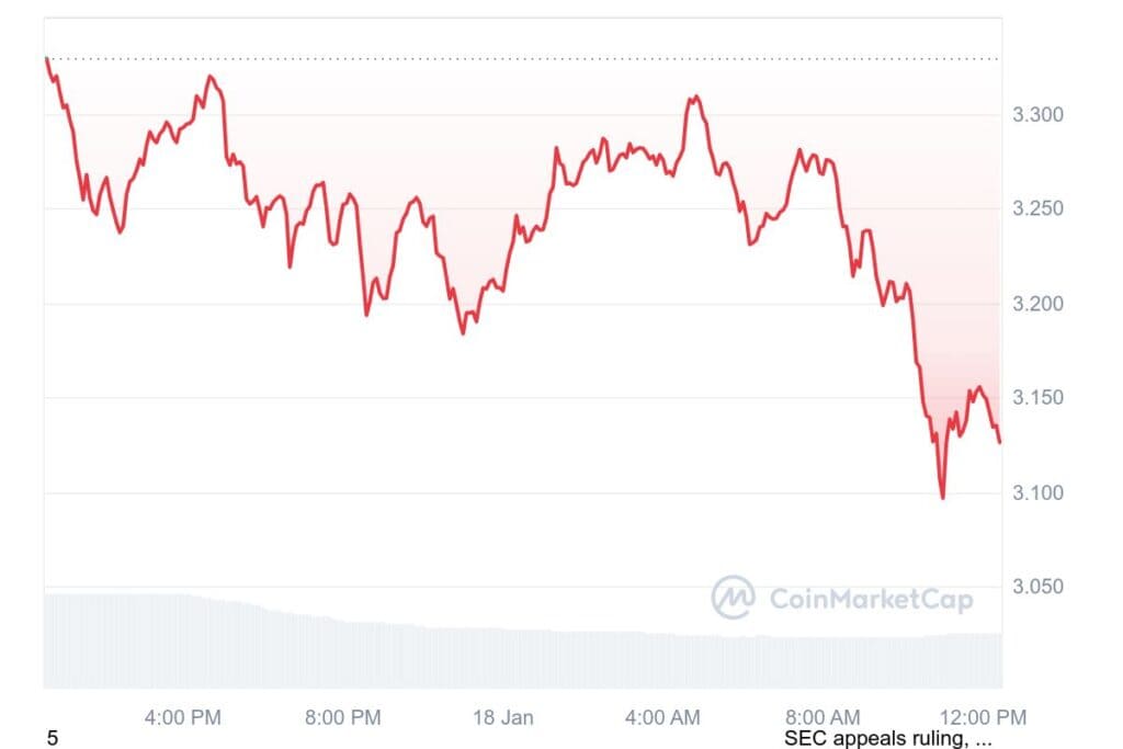 XRP 1D graph coinmarketcap 8