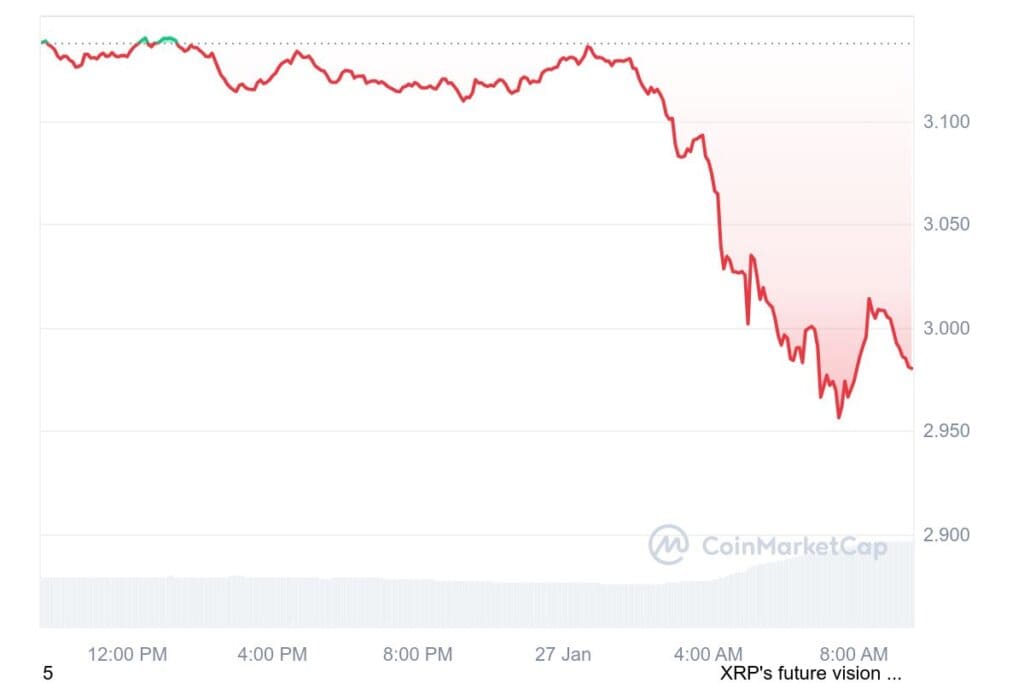 XRP 1D graph coinmarketcap 9 1