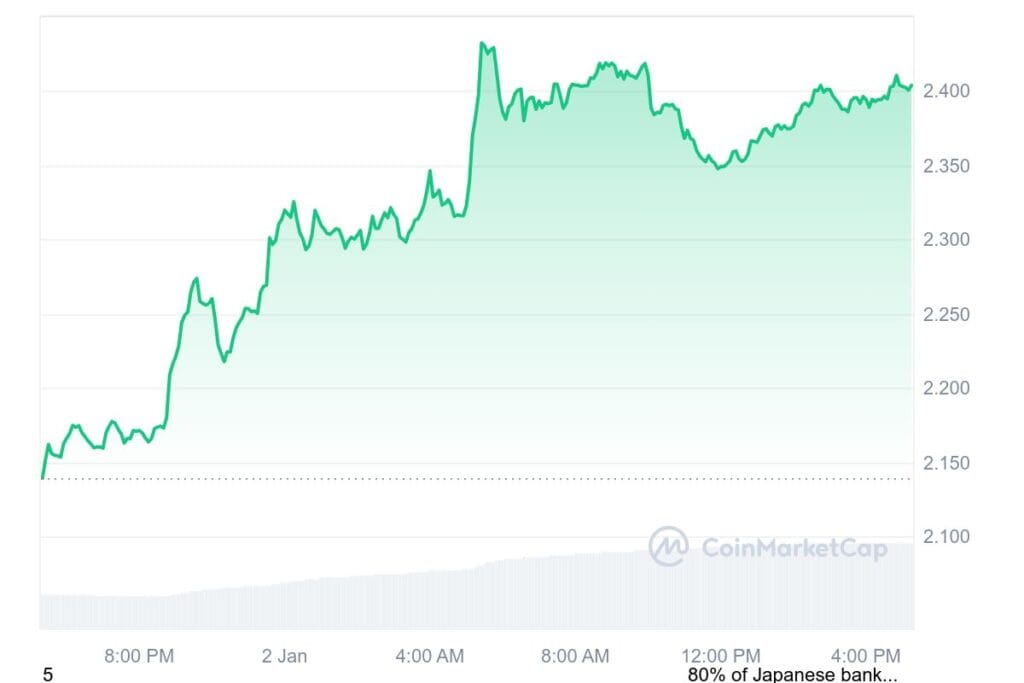 XRP 1D graph coinmarketcap 9