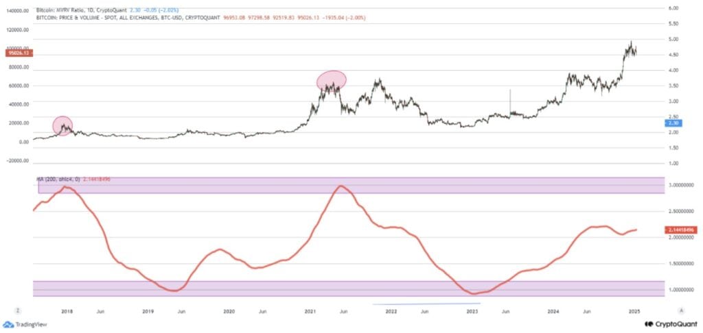 Xpost Bitcoin