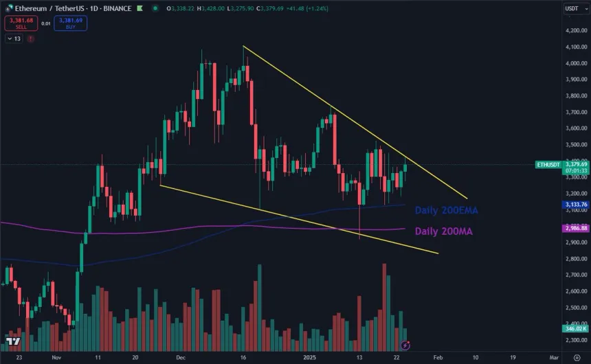 eth 63f411