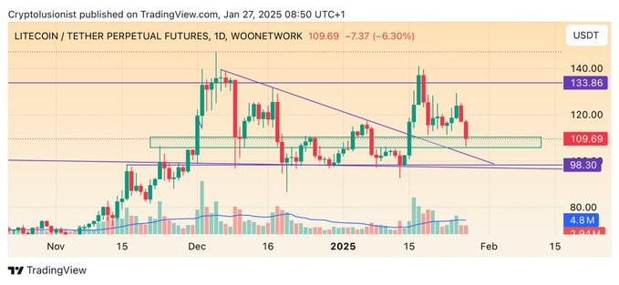 Litecoin