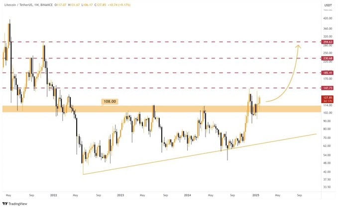 Litecoin"