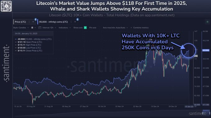 Litecoin