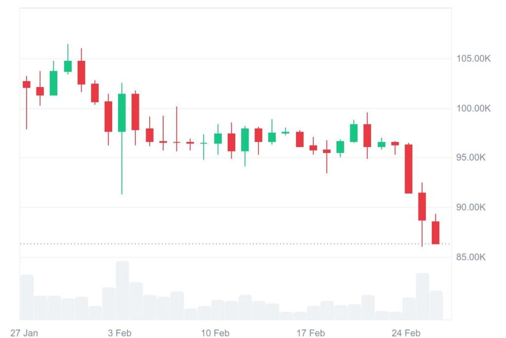 BTC 1M graph coinmarketcap