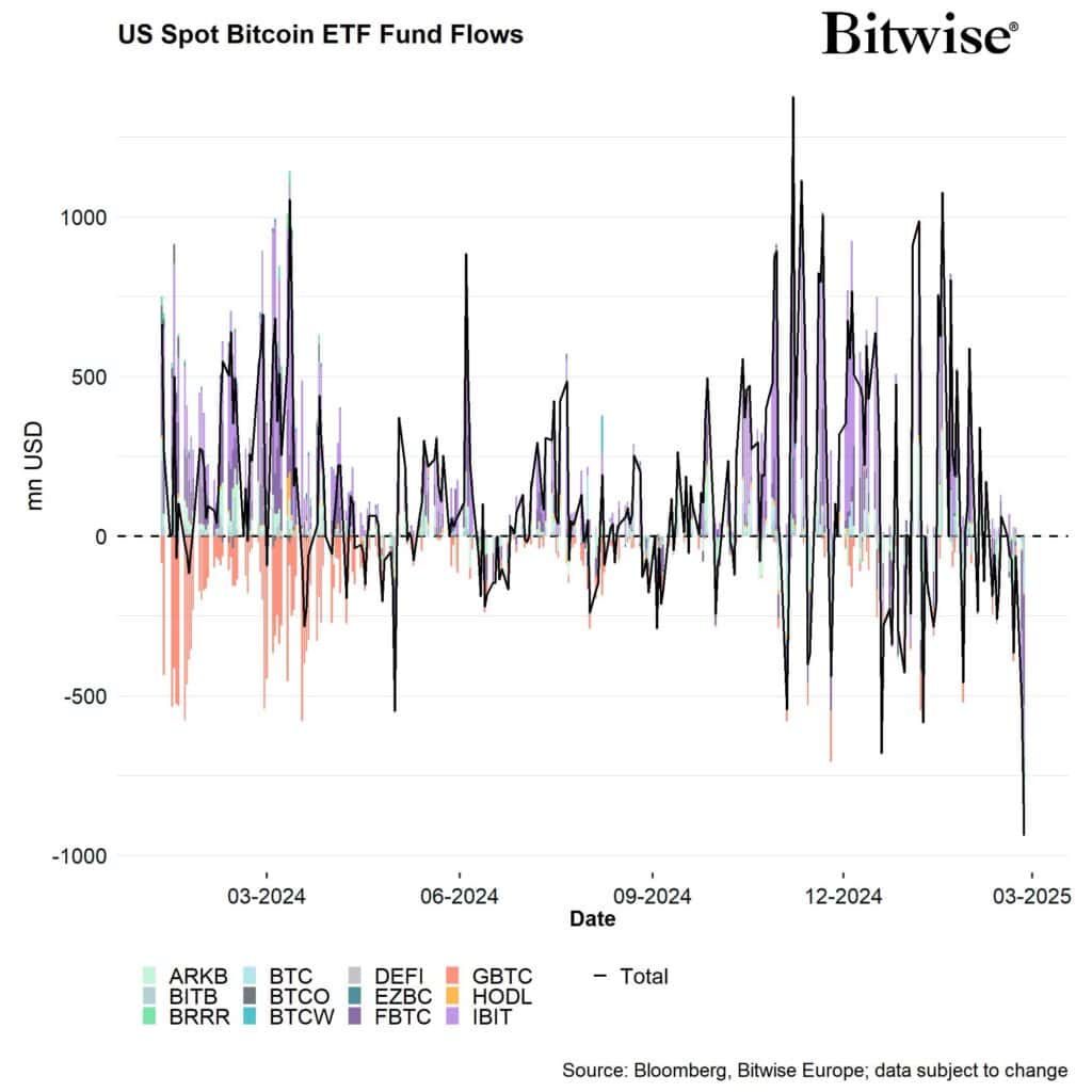 Bitcoin 8