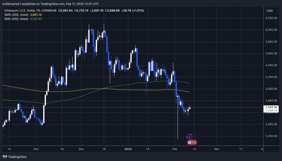 ETHUSD 2025 02 11 07 21 46