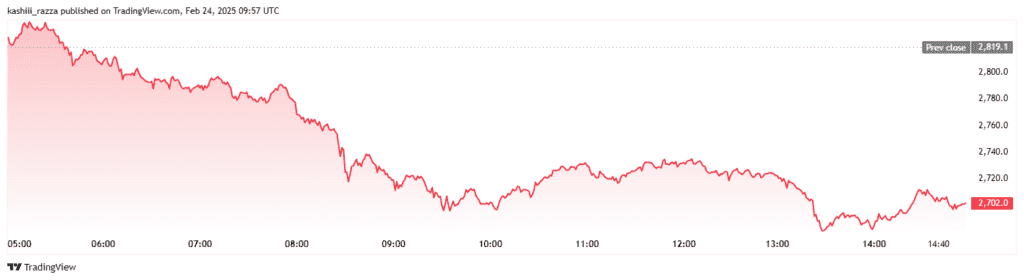 ETHUSD 2025 02 24 14 57 39