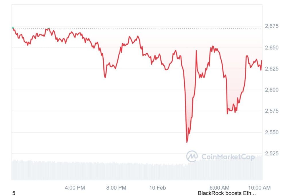 ETH 1D graph coinmarketcap