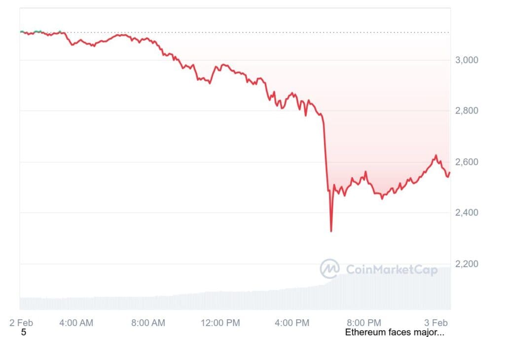 ETH 1D graph coinmarketcap 3