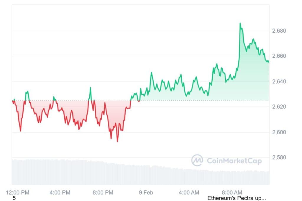 ETH 1D graph coinmarketcap 5